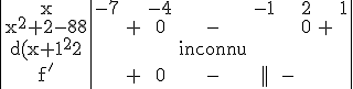 \rm \begin{tabular}{|c|ccccccccc||}x&-7&&-4&&-1&&2&&1\\{x^2+2x-8}& &+&0&-&&&0&+&\\{d(x+1)^2}&&&&inconnu\\{f'}& &+&0&-&||&-&\\\end{tabular}